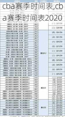 cba赛季时间表,cba赛季时间表2020