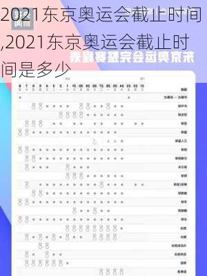 2021东京奥运会截止时间,2021东京奥运会截止时间是多少