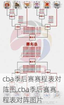 cba季后赛赛程表对阵图,cba季后赛赛程表对阵图片