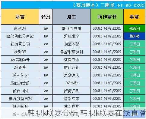 韩职k联赛分析,韩职k联赛在线直播