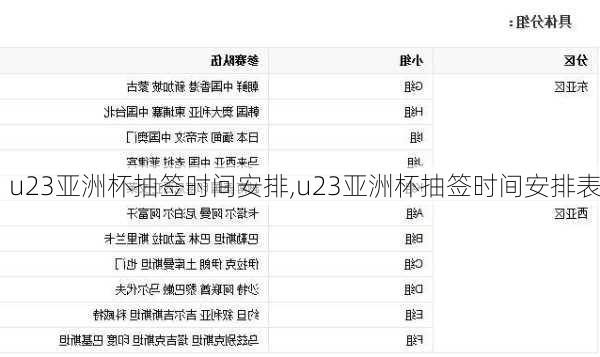 u23亚洲杯抽签时间安排,u23亚洲杯抽签时间安排表