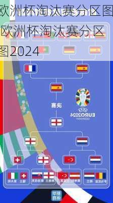 欧洲杯淘汰赛分区图,欧洲杯淘汰赛分区图2024