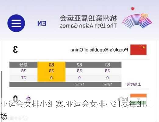 亚运会女排小组赛,亚运会女排小组赛每组几场