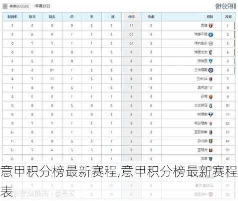 意甲积分榜最新赛程,意甲积分榜最新赛程表