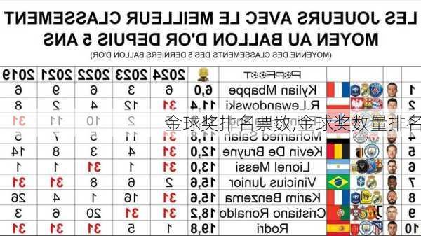 金球奖排名票数,金球奖数量排名