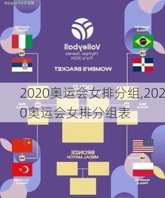 2020奥运会女排分组,2020奥运会女排分组表