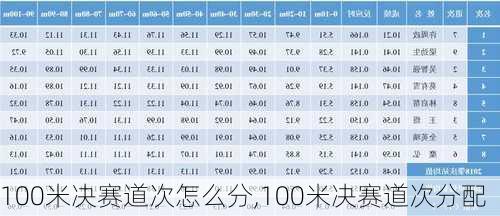 100米决赛道次怎么分,100米决赛道次分配