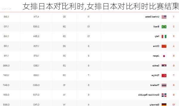 女排日本对比利时,女排日本对比利时比赛结果