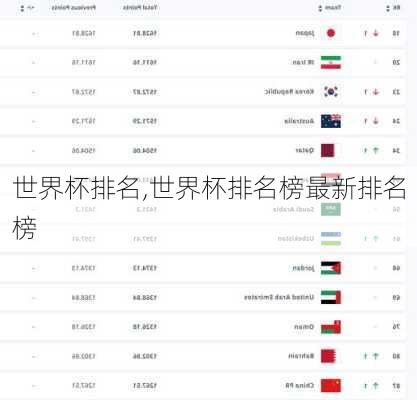 世界杯排名,世界杯排名榜最新排名榜