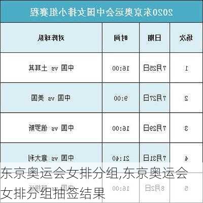 东京奥运会女排分组,东京奥运会女排分组抽签结果