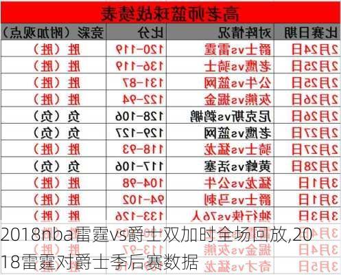 2018nba雷霆vs爵士双加时全场回放,2018雷霆对爵士季后赛数据