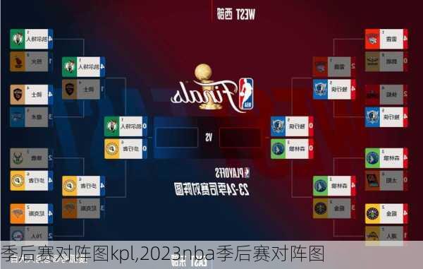 季后赛对阵图kpl,2023nba季后赛对阵图