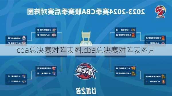 cba总决赛对阵表图,cba总决赛对阵表图片