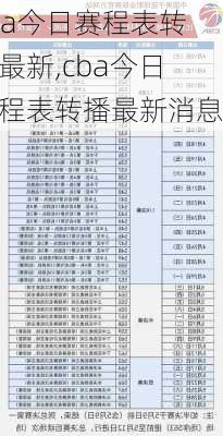 cba今日赛程表转播最新,cba今日赛程表转播最新消息