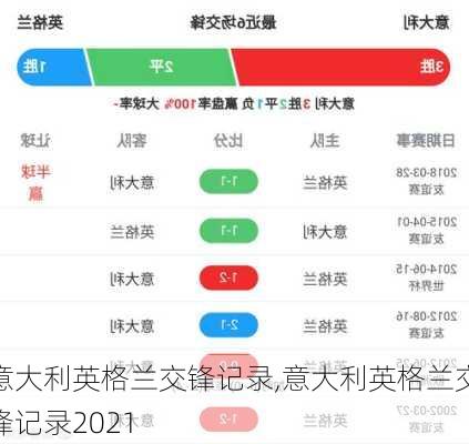 意大利英格兰交锋记录,意大利英格兰交锋记录2021