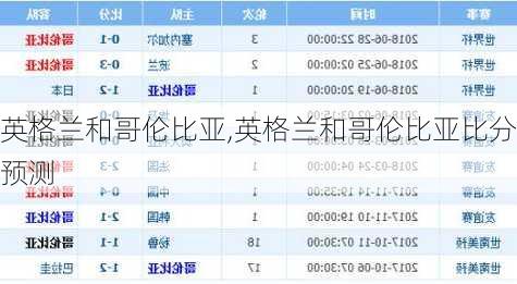 英格兰和哥伦比亚,英格兰和哥伦比亚比分预测