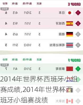 2014年世界杯西班牙小组赛成绩,2014年世界杯西班牙小组赛战绩