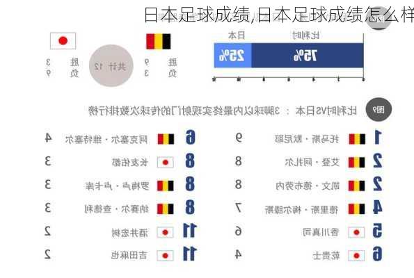 日本足球成绩,日本足球成绩怎么样