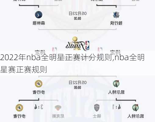 2022年nba全明星正赛计分规则,nba全明星赛正赛规则