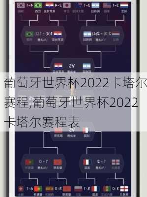 葡萄牙世界杯2022卡塔尔赛程,葡萄牙世界杯2022卡塔尔赛程表