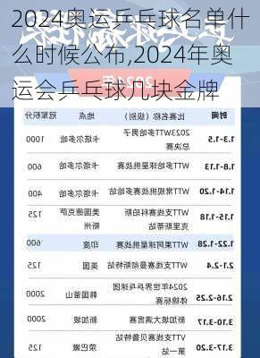 2024奥运乒乓球名单什么时候公布,2024年奥运会乒乓球几块金牌