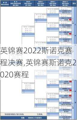 英锦赛2022斯诺克赛程决赛,英锦赛斯诺克2020赛程