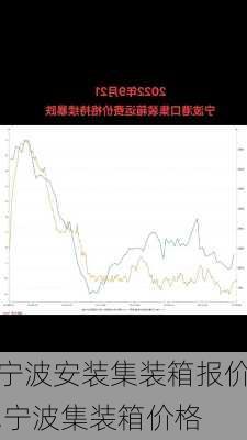 宁波安装集装箱报价,宁波集装箱价格