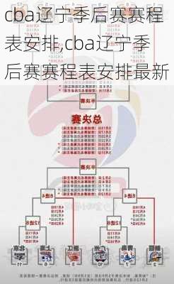 cba辽宁季后赛赛程表安排,cba辽宁季后赛赛程表安排最新