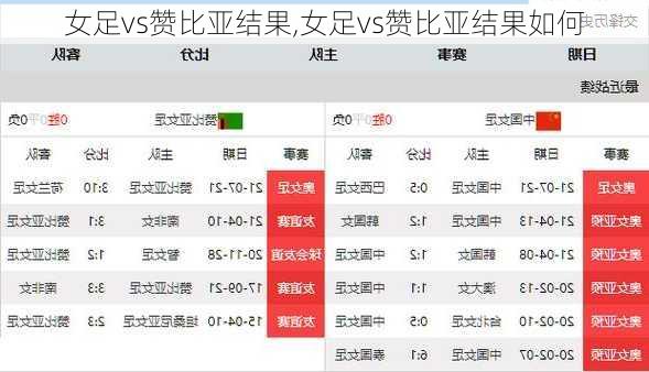 女足vs赞比亚结果,女足vs赞比亚结果如何