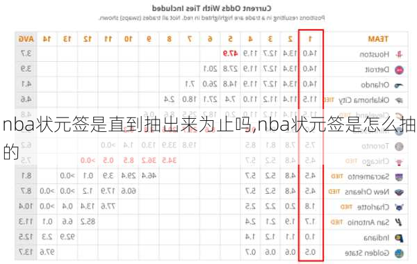 nba状元签是直到抽出来为止吗,nba状元签是怎么抽的