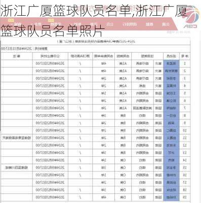 浙江广厦篮球队员名单,浙江广厦篮球队员名单照片