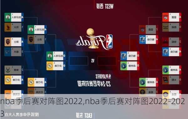 nba季后赛对阵图2022,nba季后赛对阵图2022-2023