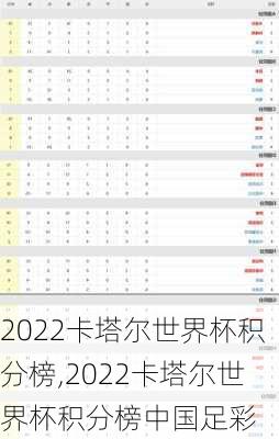 2022卡塔尔世界杯积分榜,2022卡塔尔世界杯积分榜中国足彩