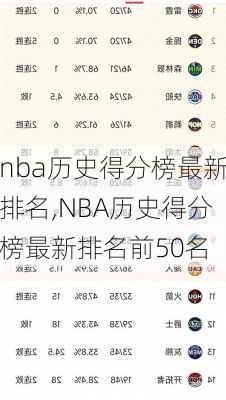 nba历史得分榜最新排名,NBA历史得分榜最新排名前50名