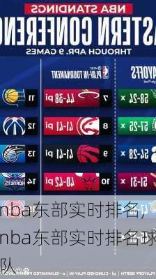 nba东部实时排名,nba东部实时排名球队