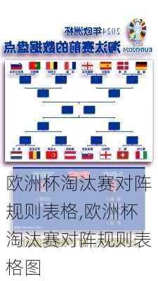 欧洲杯淘汰赛对阵规则表格,欧洲杯淘汰赛对阵规则表格图