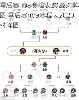 季后赛nba赛程表2022对阵图,季后赛nba赛程表2020对阵图