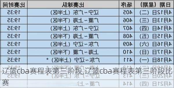 辽篮cba赛程表第三阶段,辽篮cba赛程表第三阶段比赛