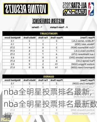 nba全明星投票排名最新,nba全明星投票排名最新数据