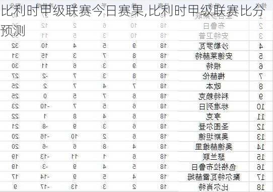 比利时甲级联赛今日赛果,比利时甲级联赛比分预测