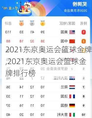 2021东京奥运会篮球金牌,2021东京奥运会篮球金牌排行榜