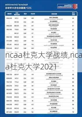 ncaa杜克大学战绩,ncaa杜克大学2021