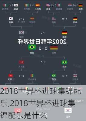 2018世界杯进球集锦配乐,2018世界杯进球集锦配乐是什么