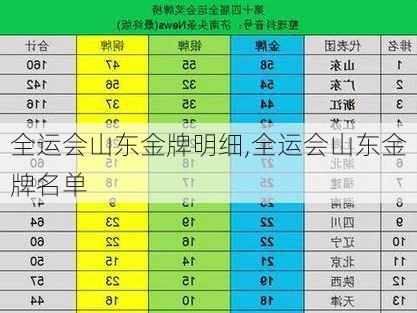 全运会山东金牌明细,全运会山东金牌名单