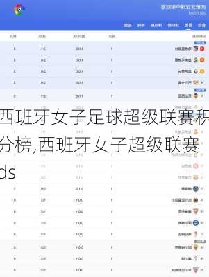 西班牙女子足球超级联赛积分榜,西班牙女子超级联赛ds