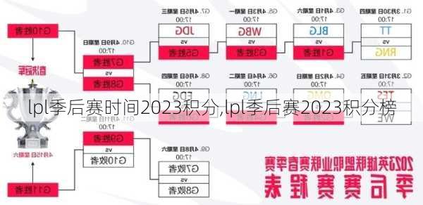 lpl季后赛时间2023积分,lpl季后赛2023积分榜