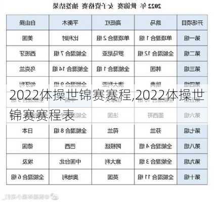 2022体操世锦赛赛程,2022体操世锦赛赛程表