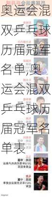 奥运会混双乒乓球历届冠军名单,奥运会混双乒乓球历届冠军名单表