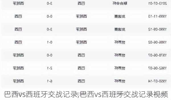 巴西vs西班牙交战记录,巴西vs西班牙交战记录视频