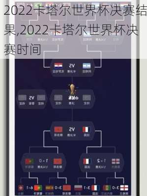 2022卡塔尔世界杯决赛结果,2022卡塔尔世界杯决赛时间